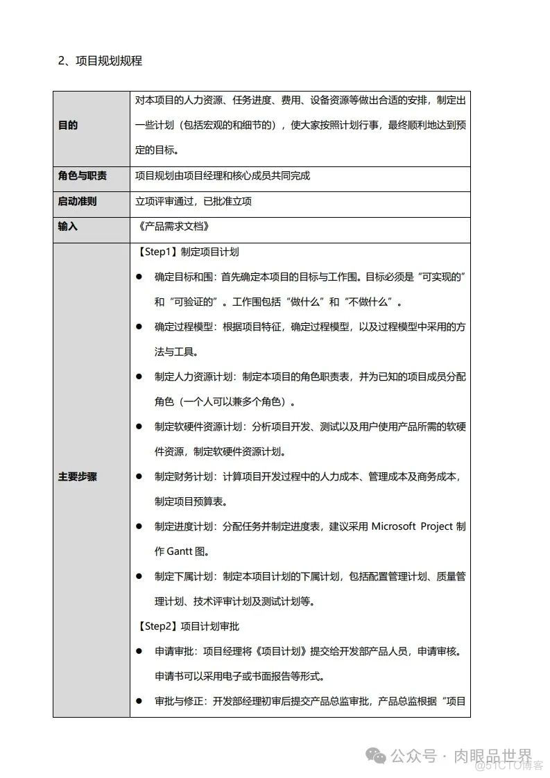 PMO项目管理规范标准V3.0(附下载)_架构师_09