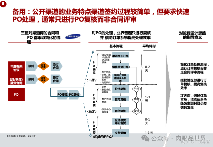 华为市场营销MPR+LTC流程规划方案(附下载)_系统_88