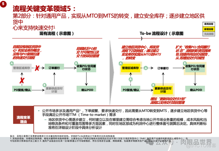 华为市场营销MPR+LTC流程规划方案(附下载)_系统_89