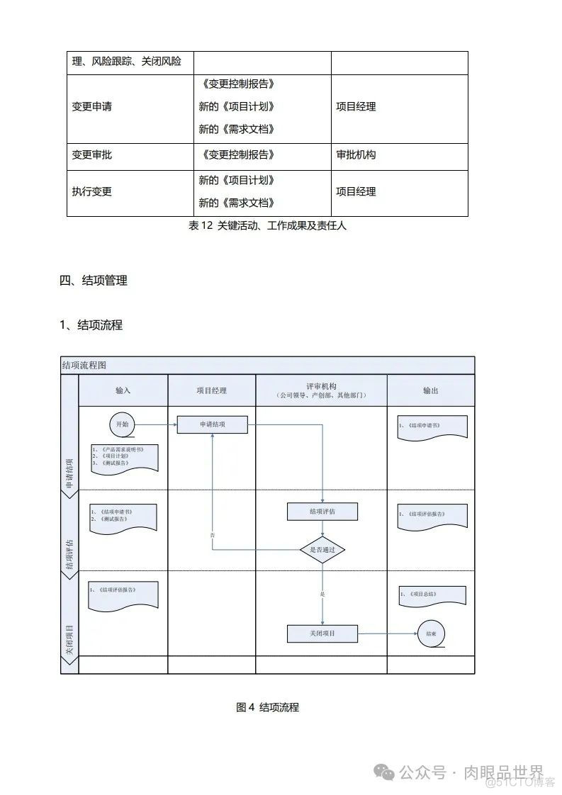 PMO项目管理规范标准V3.0(附下载)_解决方案_15