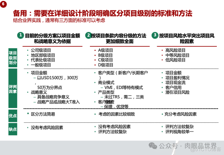 华为市场营销MPR+LTC流程规划方案(附下载)_系统_94