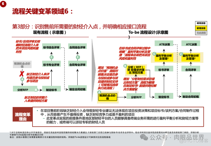 华为市场营销MPR+LTC流程规划方案(附下载)_系统_95