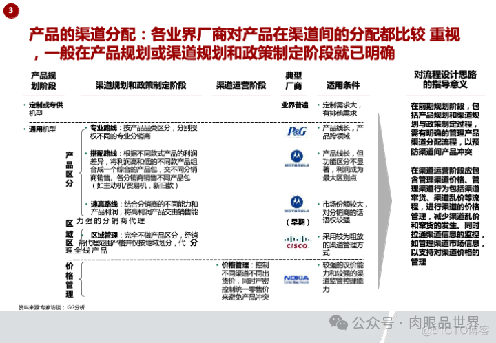 华为市场营销MPR+LTC流程规划方案(附下载)_系统_109