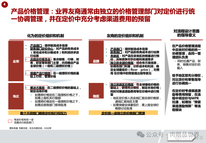 华为市场营销MPR+LTC流程规划方案(附下载)_系统_110