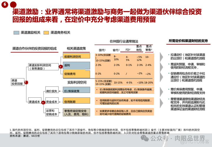 华为市场营销MPR+LTC流程规划方案(附下载)_系统_115