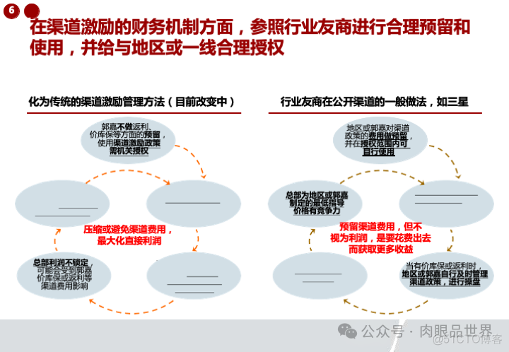 华为市场营销MPR+LTC流程规划方案(附下载)_系统_116