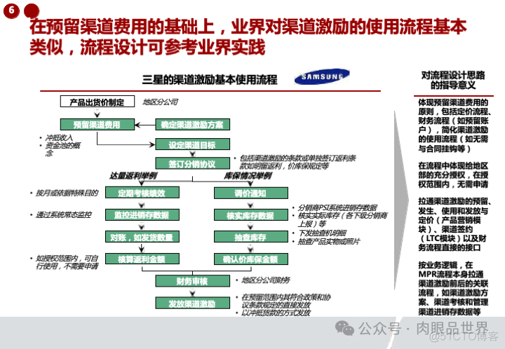 华为市场营销MPR+LTC流程规划方案(附下载)_系统_117