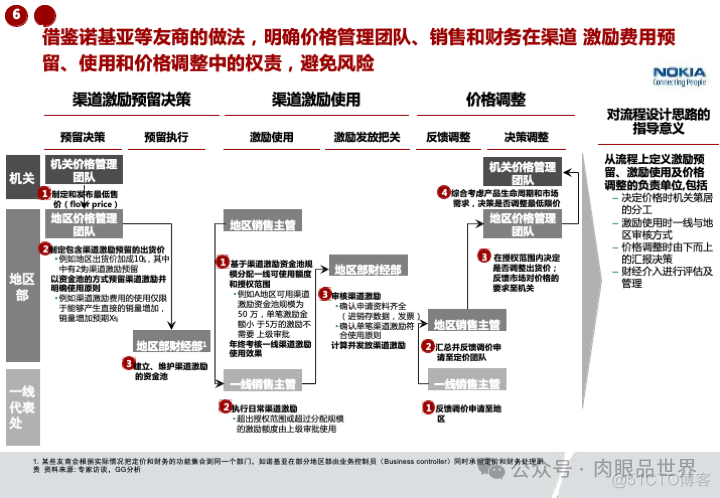 华为市场营销MPR+LTC流程规划方案(附下载)_系统_118