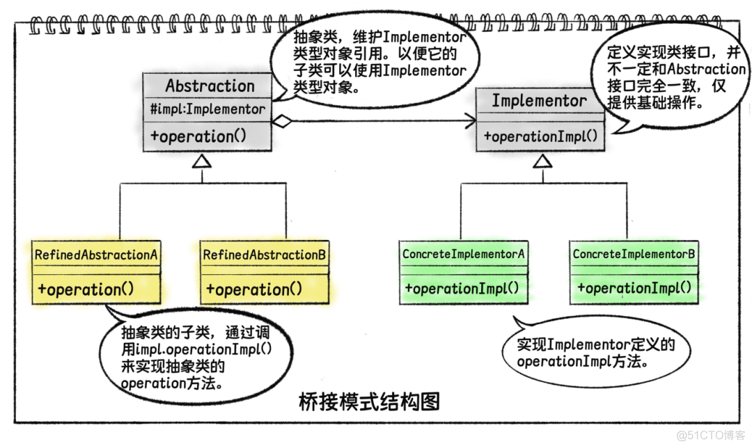 100+幅漫画！带你轻松学会设计模式_设计模式_05