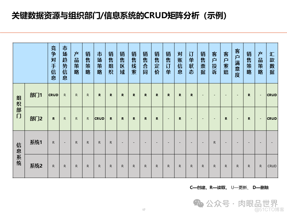 数据架构设计总体规划方案(附下载)_架构师_17