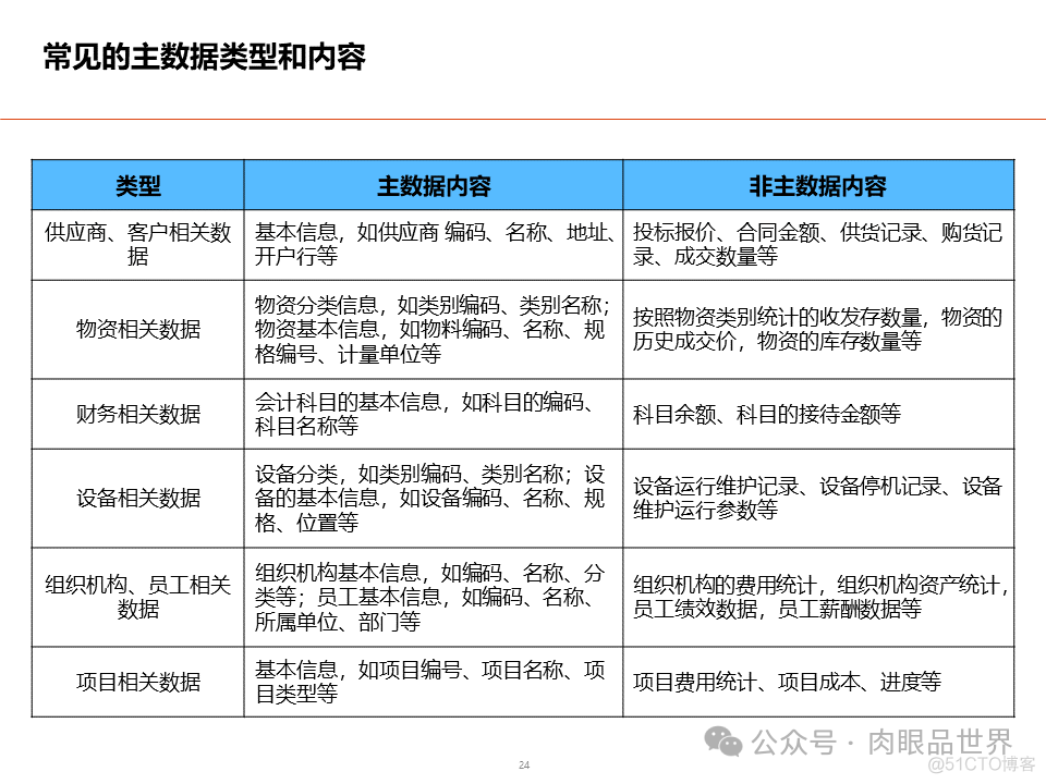 数据架构设计总体规划方案(附下载)_大数据_24