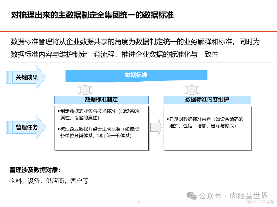 数据架构设计总体规划方案(附下载)_架构师_27