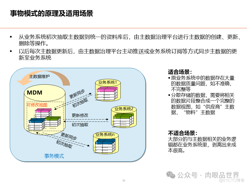 数据架构设计总体规划方案(附下载)_大数据_33