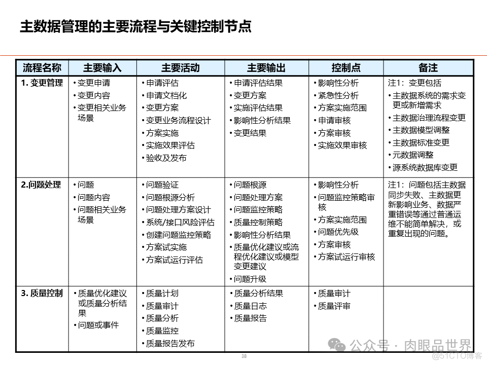 数据架构设计总体规划方案(附下载)_大数据_38