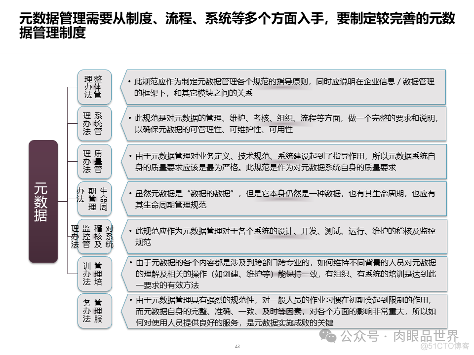 数据架构设计总体规划方案(附下载)_解决方案_43