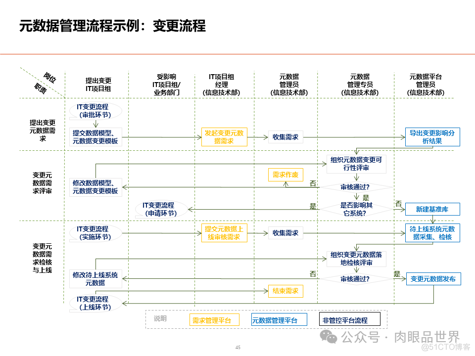 数据架构设计总体规划方案(附下载)_大数据_45