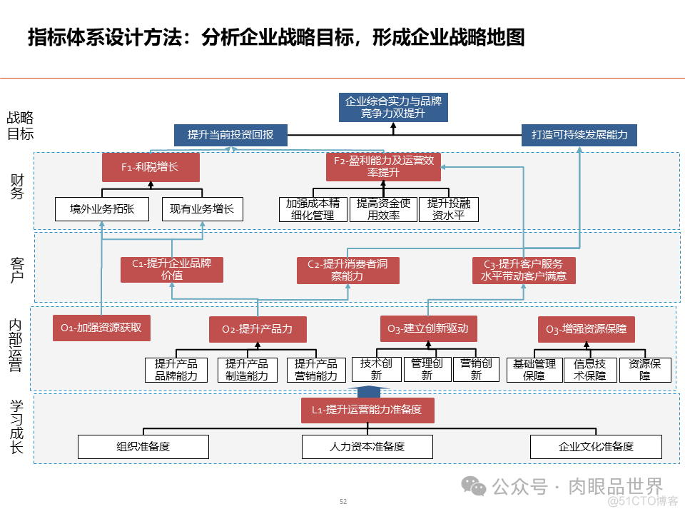 数据架构设计总体规划方案(附下载)_大数据_52