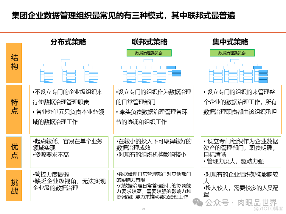 数据架构设计总体规划方案(附下载)_大数据_59