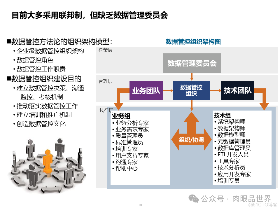 数据架构设计总体规划方案(附下载)_解决方案_60