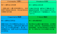 做好职业规划，绘制璀璨蓝图！