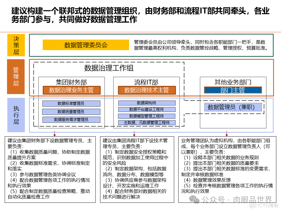 数据架构设计总体规划方案(附下载)_解决方案_61