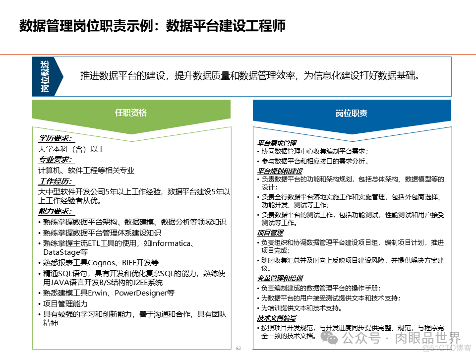 数据架构设计总体规划方案(附下载)_大数据_62