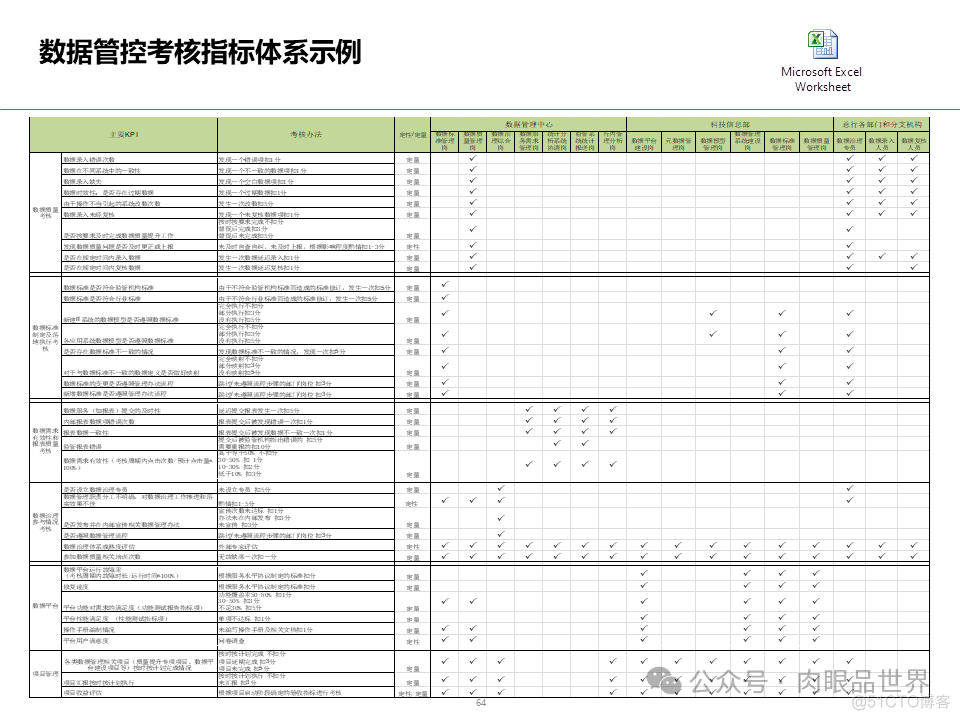 数据架构设计总体规划方案(附下载)_架构师_64