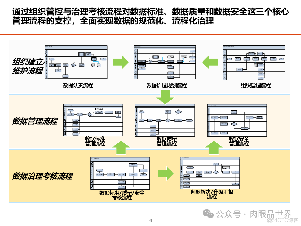 数据架构设计总体规划方案(附下载)_解决方案_65