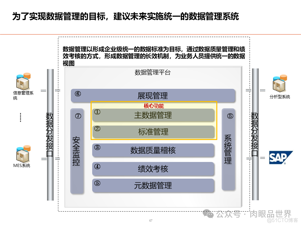 数据架构设计总体规划方案(附下载)_解决方案_67