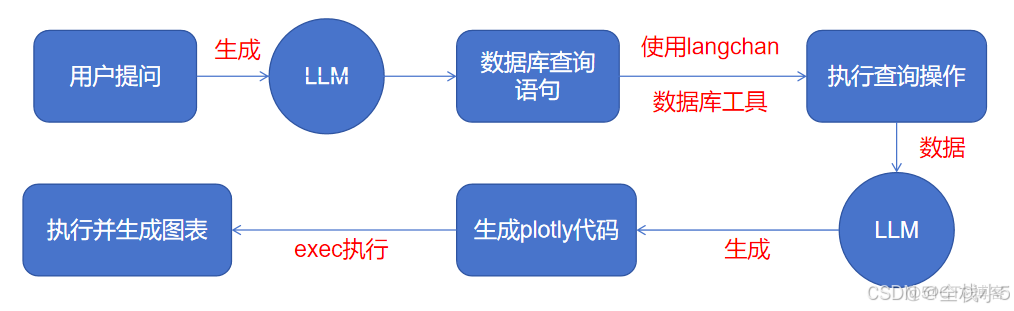 【腾讯云】AI驱动TDSQL-C Serveress 数据库技术实战营-如何是从0到1体验电商可视化分析小助手得统计功能，一句话就能输出目标统计图_TDSQL-C_03