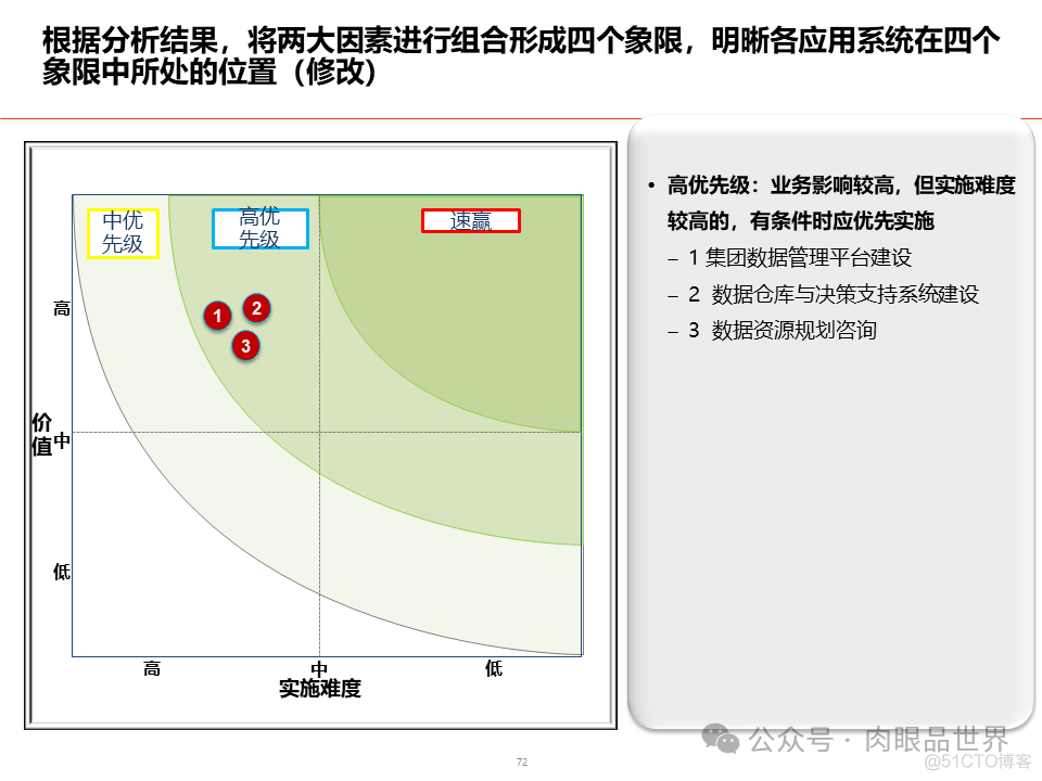 数据架构设计总体规划方案(附下载)_解决方案_72