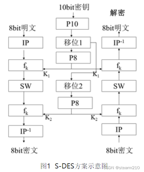 iOS DES算法加解密_iOS DES算法加解密