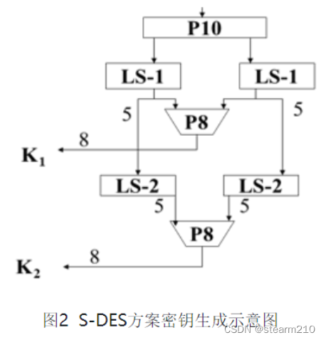 iOS DES算法加解密_IP_02