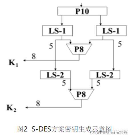 iOS DES算法加解密_iOS DES算法加解密_02