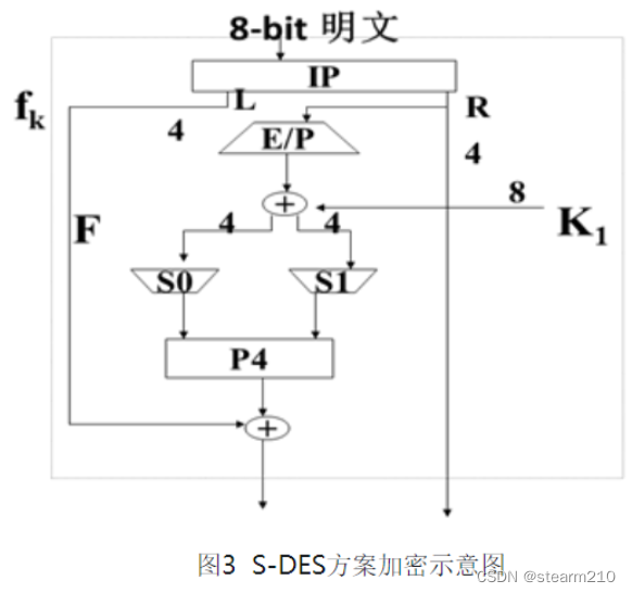 iOS DES算法加解密_P4_03