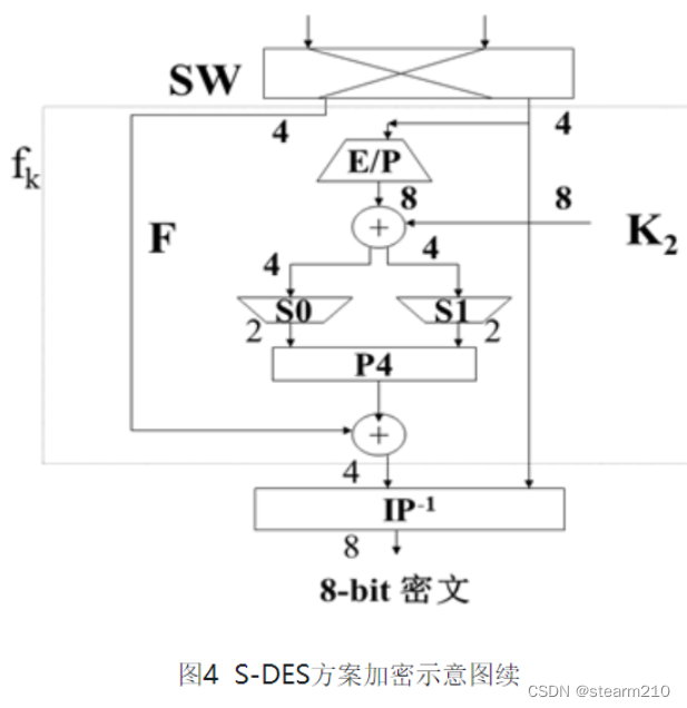 iOS DES算法加解密_IP_04