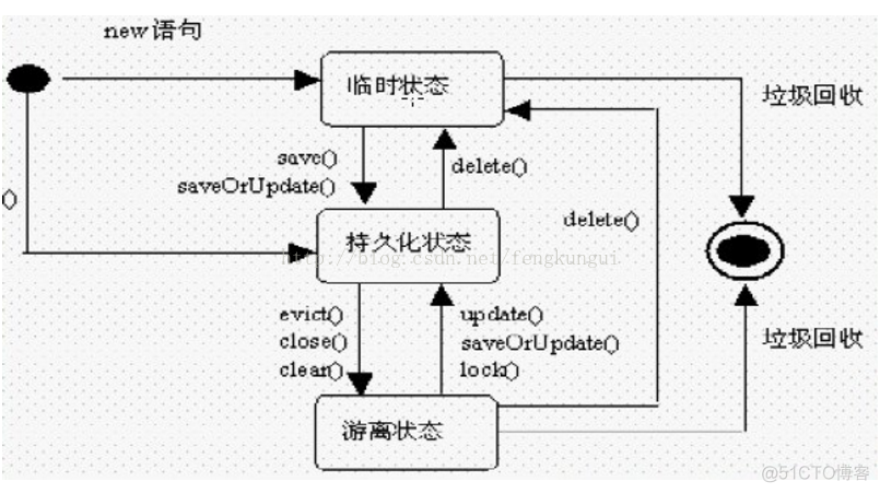 harbor持久化存储变成网络存储_数据库