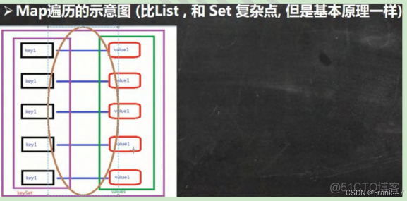 【零基础 快速学Java】韩顺平 零基础30天学会Java--- 集合(2024JavaReview)_System_13