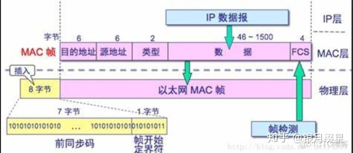 centos 配置NTP 服务器_centos 配置NTP 服务器_18