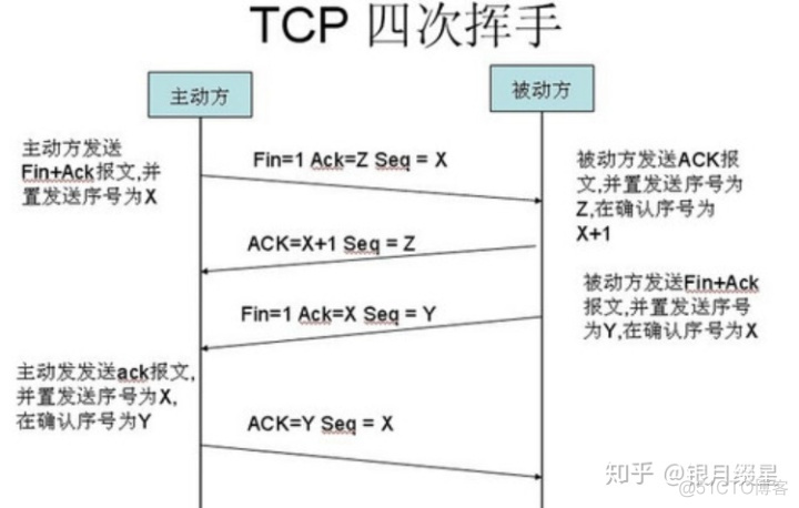 centos 配置NTP 服务器_TCP_21