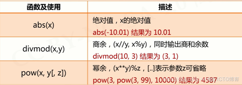 Python中28E等于多少_双引号_03