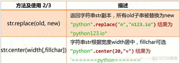 Python中28E等于多少_Python中28E等于多少_11