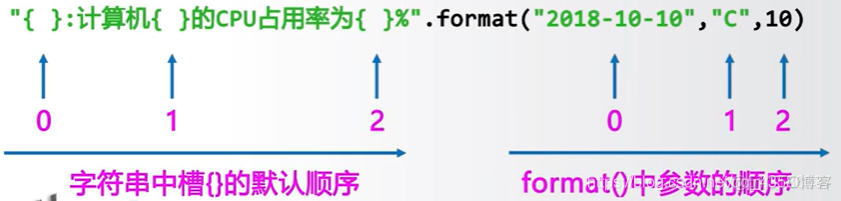 Python中28E等于多少_python_13