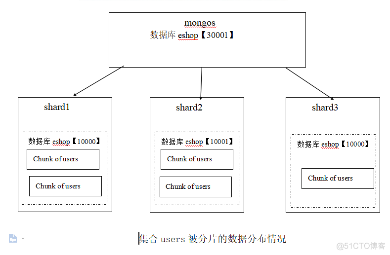 PerconaServerMongoDB 集群切片_ci_08