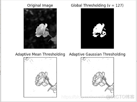 Java OpenCV 自适应阈值_计算机视觉_02