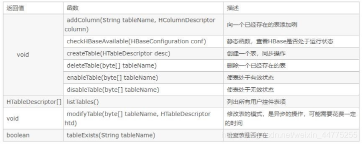 Hbase API 接口练习实验报告_Hbase API 接口练习实验报告_04