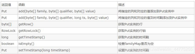 Hbase API 接口练习实验报告_apache_12