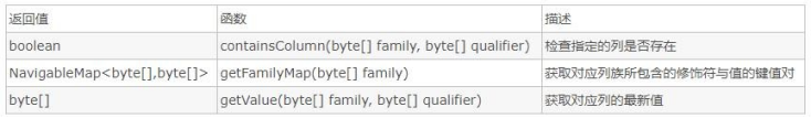 Hbase API 接口练习实验报告_hbase_16