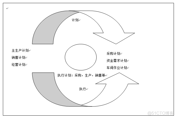 ERP系统支持java开发吗_ERP系统支持java开发吗_02