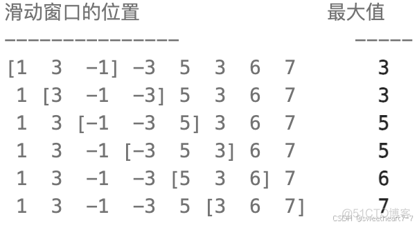 LeetCode239. 滑动窗口最大值（2024秋季每日一题 13）_队列